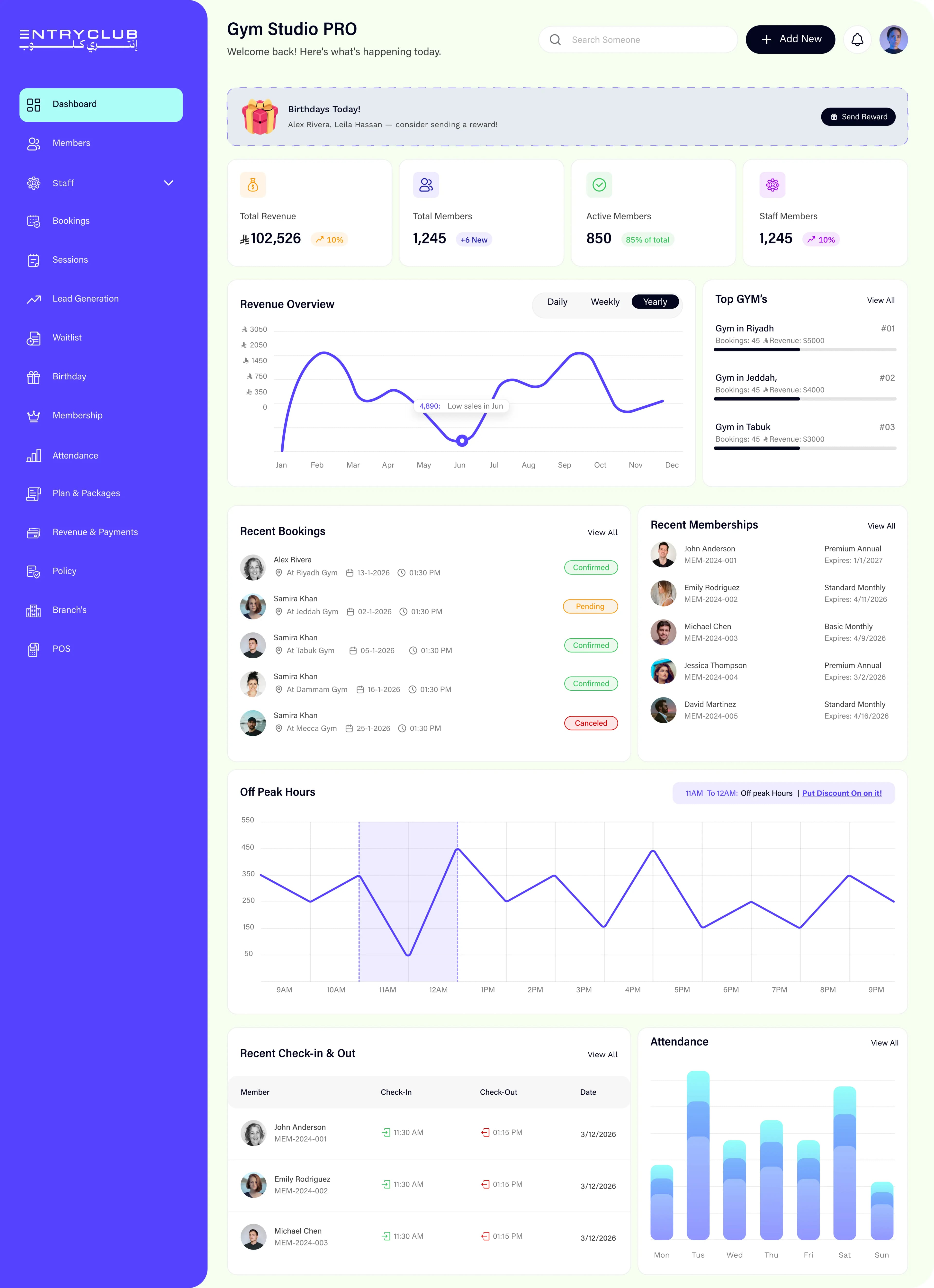EntryClub dashboard overview